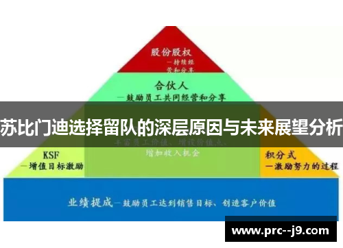 苏比门迪选择留队的深层原因与未来展望分析