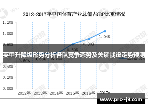 英甲升降级形势分析各队竞争态势及关键战役走势预测 英甲升降级形势分析各队竞争态势及关键战役走势预测