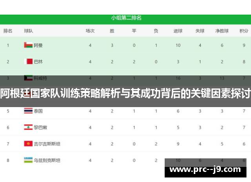 阿根廷国家队训练策略解析与其成功背后的关键因素探讨 阿根廷国家队训练策略解析与其成功背后的关键因素探讨