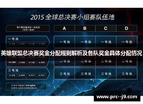 英雄联盟总决赛奖金分配规则解析及各队奖金具体分配情况