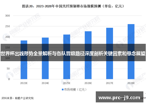 世界杯出线形势全景解析与各队晋级路径深度剖析关键因素和悬念展望 世界杯出线形势全景解析与各队晋级路径深度剖析关键因素和悬念展望