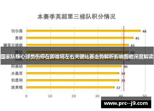 国家队核心球员伤停在即谁将左右关键比赛走势解析影响前瞻深度解读