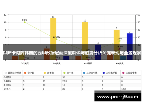 以萨卡对阵韩国的西甲数据层面深度解读与趋势分析关键表现与全景观察