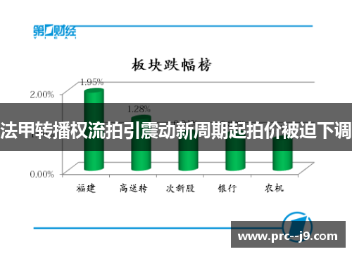 法甲转播权流拍引震动新周期起拍价被迫下调 法甲转播权流拍引震动新周期起拍价被迫下调