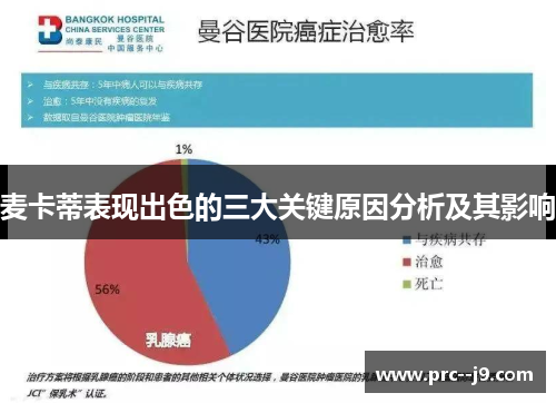 麦卡蒂表现出色的三大关键原因分析及其影响